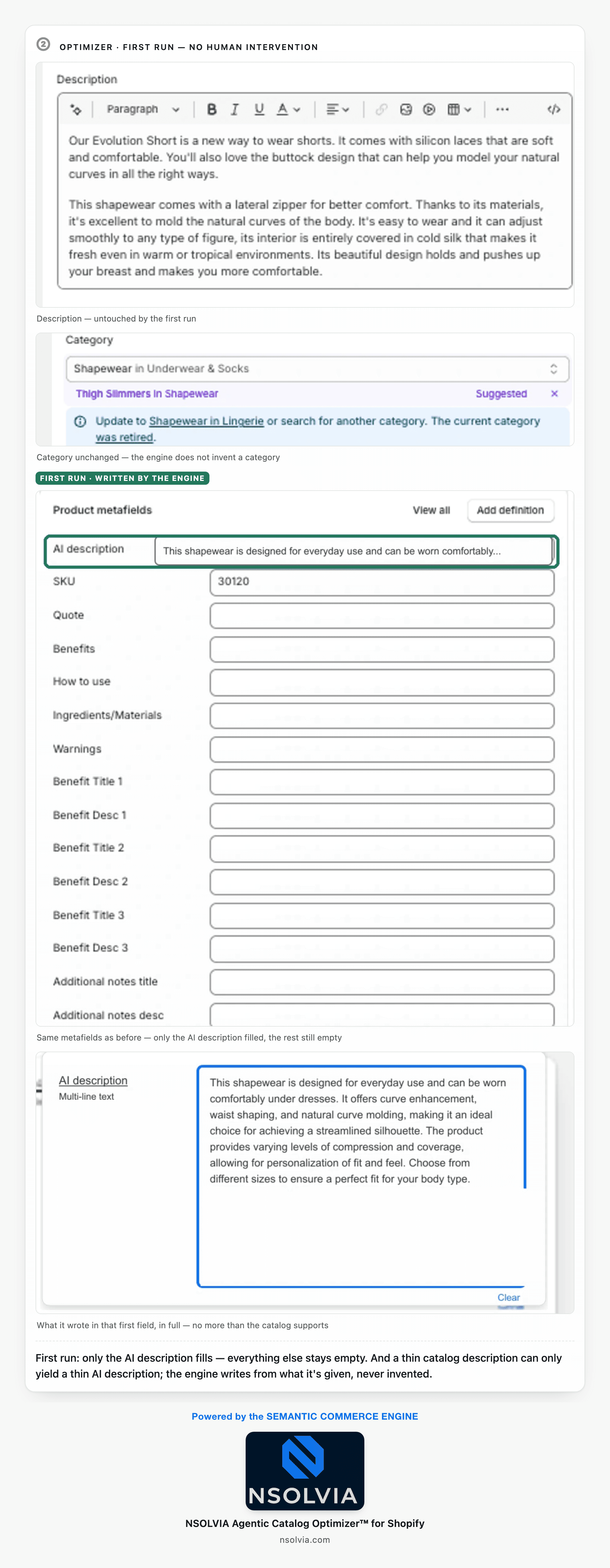 One Shopify admin screenshot of the product metafields after the Optimizer's first run. Only the AI description field has been filled — highlighted in green. SKU still reads 30120, and Quote, Benefits, How to use, Ingredients/Materials, Warnings and all six Benefit Title and Benefit Description fields remain empty.